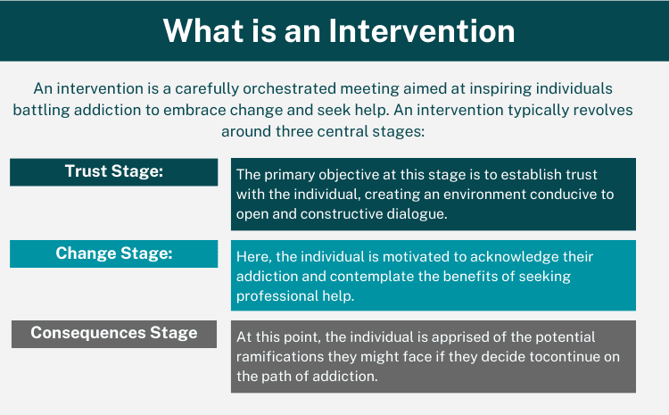 The Ultimate Guide to Interventions: Essential Steps, Techniques, and ...