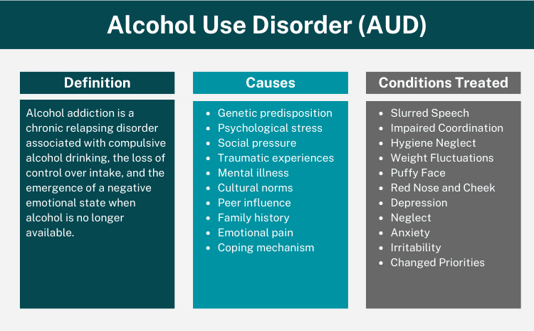 Alcohol Use Disorder Overview