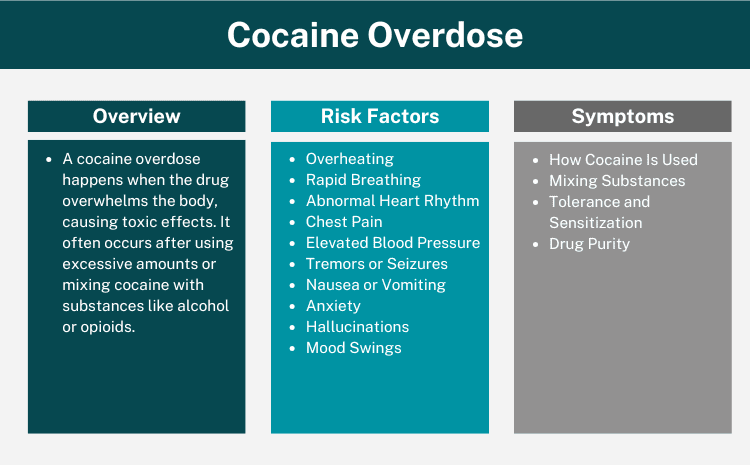 Cocaine Overdose Symptoms and Risks: What Everyone Should Know