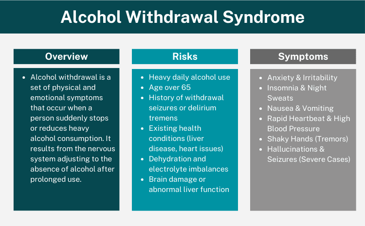 Alcohol Withdrawal Syndrome